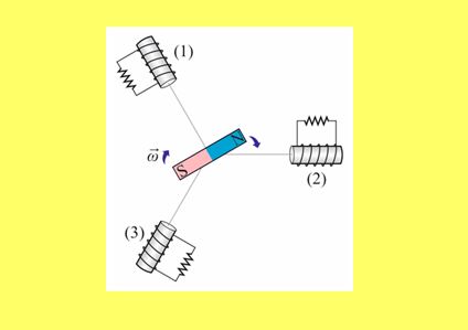 Ένα θέμα  με προεκτάσεις στην σύνθεση ταλαντώσεων