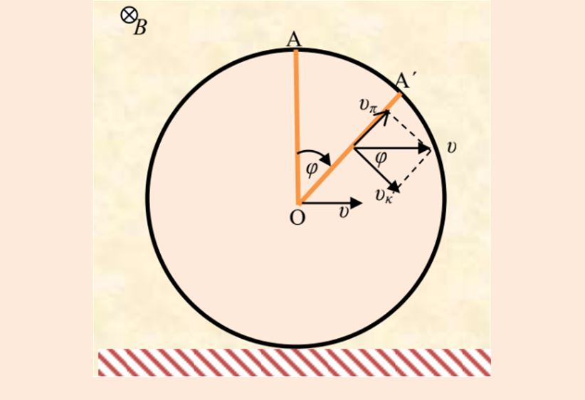 Η ΗΕΔ επαγωγής στις ακτίνες του ποδηλάτου