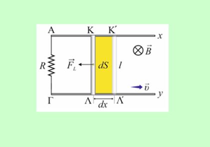 Φαινόμενο επαγωγής σε κύκλωμα με κινούμενο αγωγό