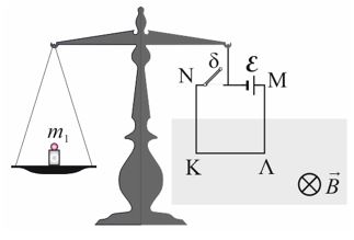 Μέτρηση Δύναμης Laplace
