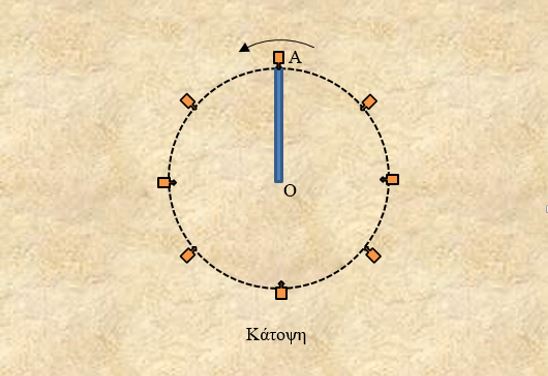 Στροβοσκόπιο και μέτρηση της συχνότητας