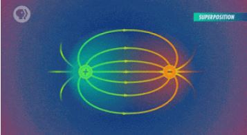 Οι “Ηλεκτρικές Δυναμικές Γραμμές” σε pptx.