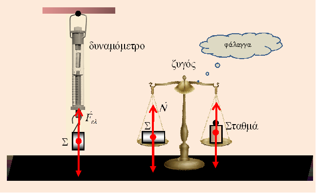 Πάμε για ζύγιση στο Φεγγάρι