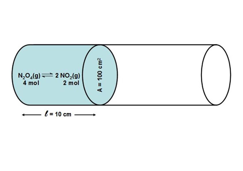 Χημική ισορροπία ισόθερμη και ισοβαρής