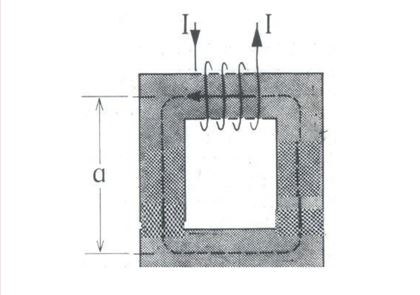 Η δύναμη από τον ηλεκτρομαγνήτη.