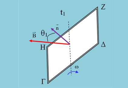 Διαγώνισμα στον ηλεκτρομαγνητισμό