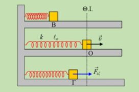 Υπολογίσατε το πλάτος εξαναγκασμένης ταλάντωσης