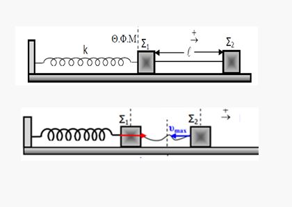 Ταλαντώσεις.Ποιά μεθοδολογία;