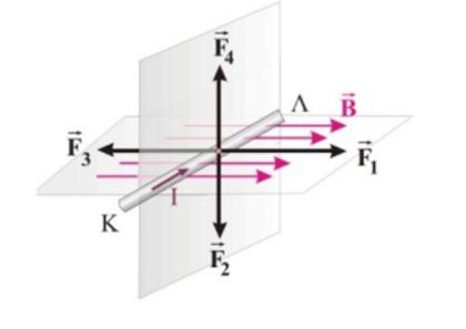 Ηλεκτρομαγνητισμός στο Study4exams