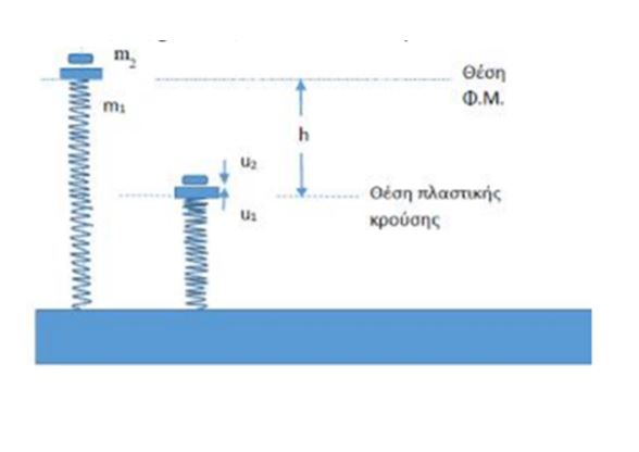 Eρώτηση για μία άσκηση από το σετ 500 ασκήσεις