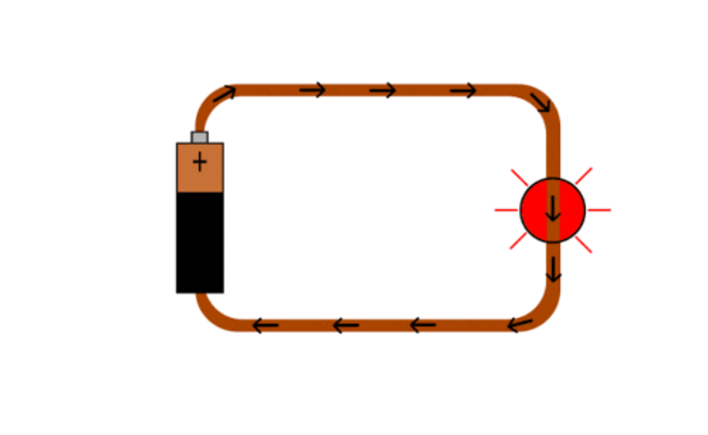 Το “Ηλεκτρικό ρεύμα” σε pptx.