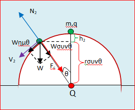 Έτσι κι αλλιώς…