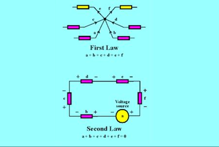“Όργανα Μέτρησης – Κανόνες Κίρχοφ” σε pptx.