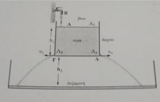 ύψος στάθμης δοχείου όταν πέφτει …