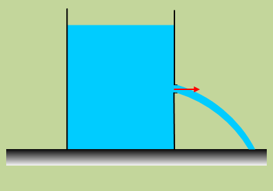 Ποσότητα νερού στον αερα