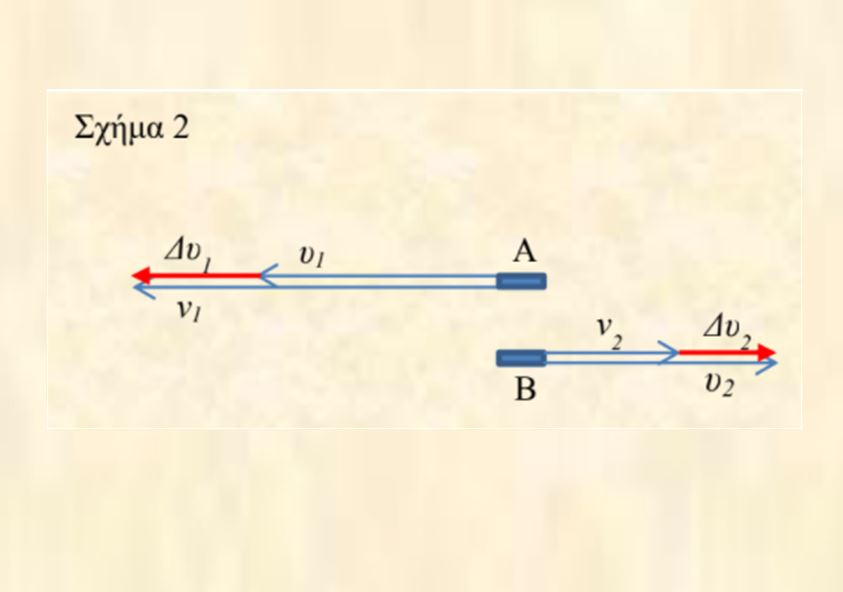 Η αλλαγή τροχιάς σε δορυφόρο κοστίζει… – επεισόδιο 2ο