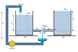 Πολύς κόπος για μια δύναμη