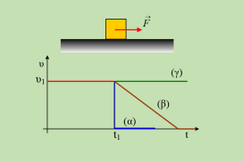 Η κίνηση μόλις πάψει η άσκηση δύναμης