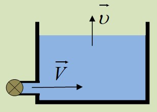 Πόση είναι η κινητική ενέργεια του νερού;