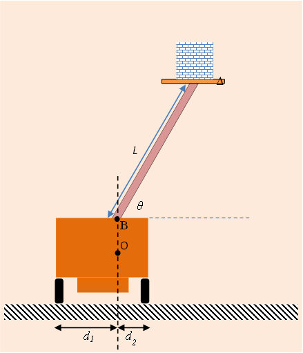 Ας ανεβάσουμε τα τούβλα στην ταράτσα