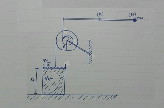 Συνδυαστικό θέμα ισορροπίας