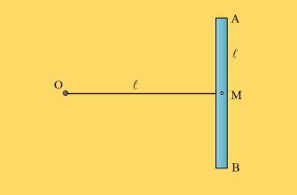 Αβαρές νήμα και αβαρής ράβδος