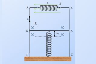 Ένα πηνίο, ένα ελατήριο και δυο μαγνητικά πεδία