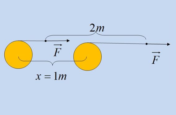 Βρείτε τις δύο κινητικές ενέργειες.