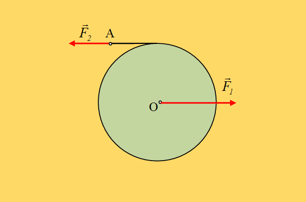 Τα έργα των δυνάμεων και η κινητική ενέργεια