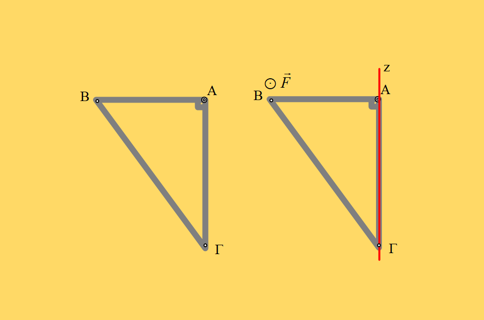 Η  ροπή αδράνειας ενός τριγώνου