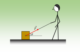 Ασκώντας μια πλάγια δύναμη, τι θα γίνει;