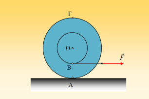 Δύο κινήσεις του ίδιου κυλίνδρου