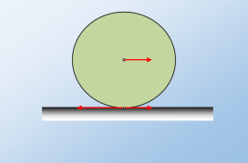 κύλιση χωρίς ολίσθηση ή ολίσθηση;