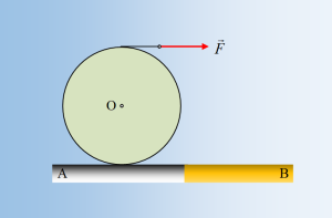 Κύλινδρος vs Δακτύλιος