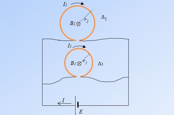 Δυο δαχτυλίδια κυλάνε και μαγνητίζουν…