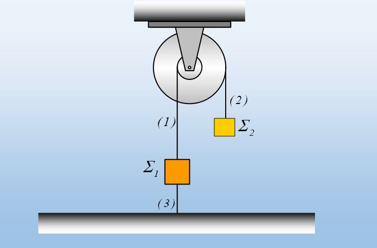 Διπλή Τροχαλία