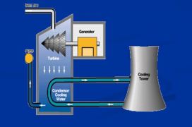 Τσερνόμπιλ (ppt)