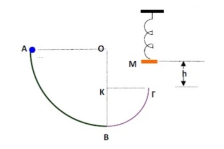 ερώτηση σε μια από τις 500 ασκήσεις του κ.Τσάτση