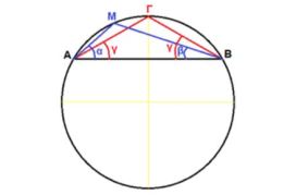 Η αρχή του Fermat σε σφαιρικά κάτοπτρα.