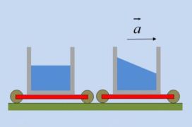 Η δύναμη στον πάτο.
