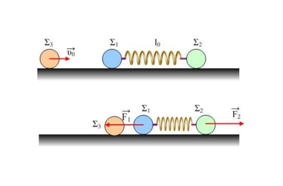 Ερώτηση για διατήρηση ορμής σε άσκηση