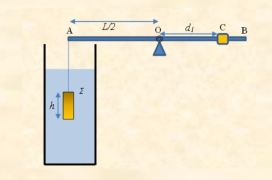 Βρείτε την πυκνότητα του άγνωστου υγρού