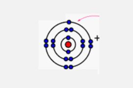 Ισχύς δεσμών