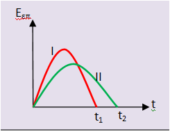 Θέματα παραστάσεων Α+Β…
