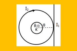 Ηλεκτρομαγνητισμός.Μια άλλη ματιά.