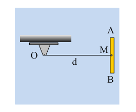 … ή Υπάρχει και η….. μεταφορική κίνηση