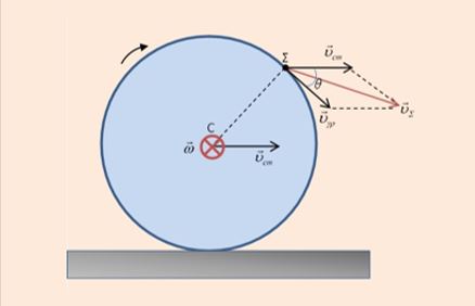 Κάτι σαν τυπολόγιο στην Κινηματική Στερεού