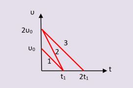 Για τους Α΄ετείς κι ας μην… το 2020!