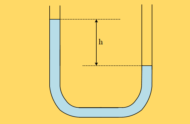 Κίνηση Ρευστού μέσα σε Σωλήνα U: Ένα Παράδοξο