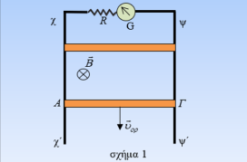 Ένα μαζεματάκι επαγωγής πριν τις εξετάσεις